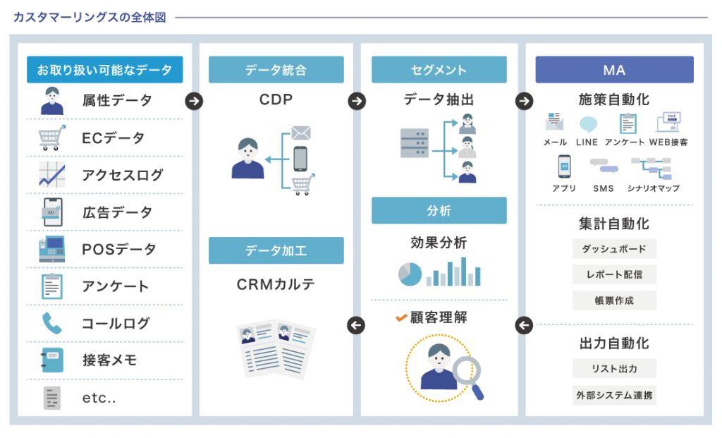 顧客コミュニケーションのDX化。チーム型マーケティングモデルで効率化とブランディングを両立 image