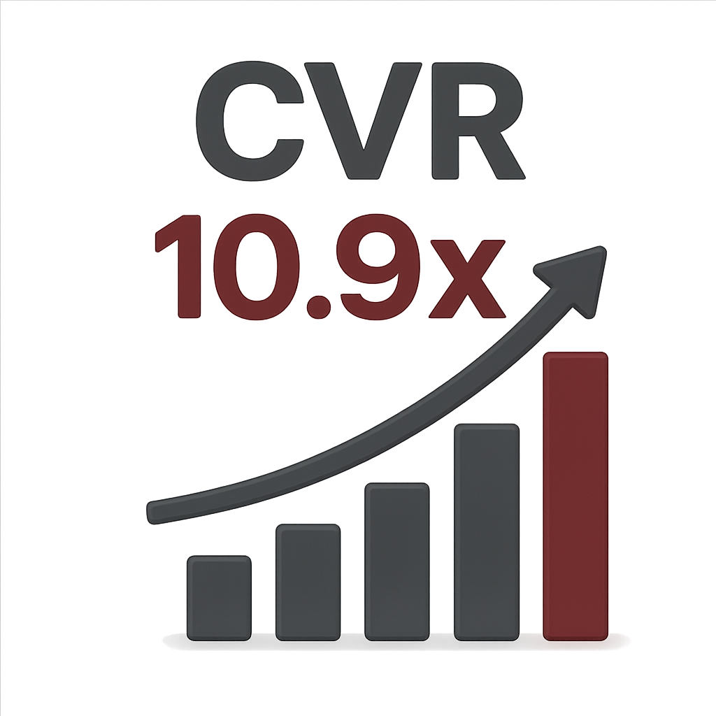 IPマーケティング支援 cvr